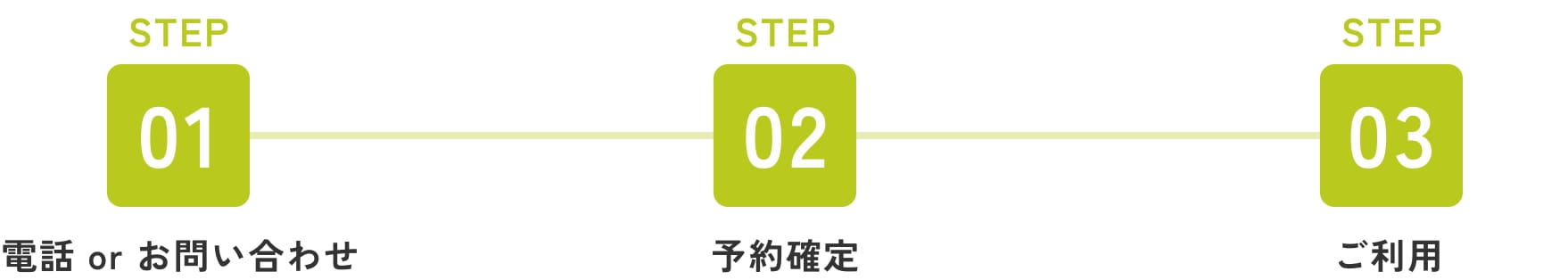 予約フロー